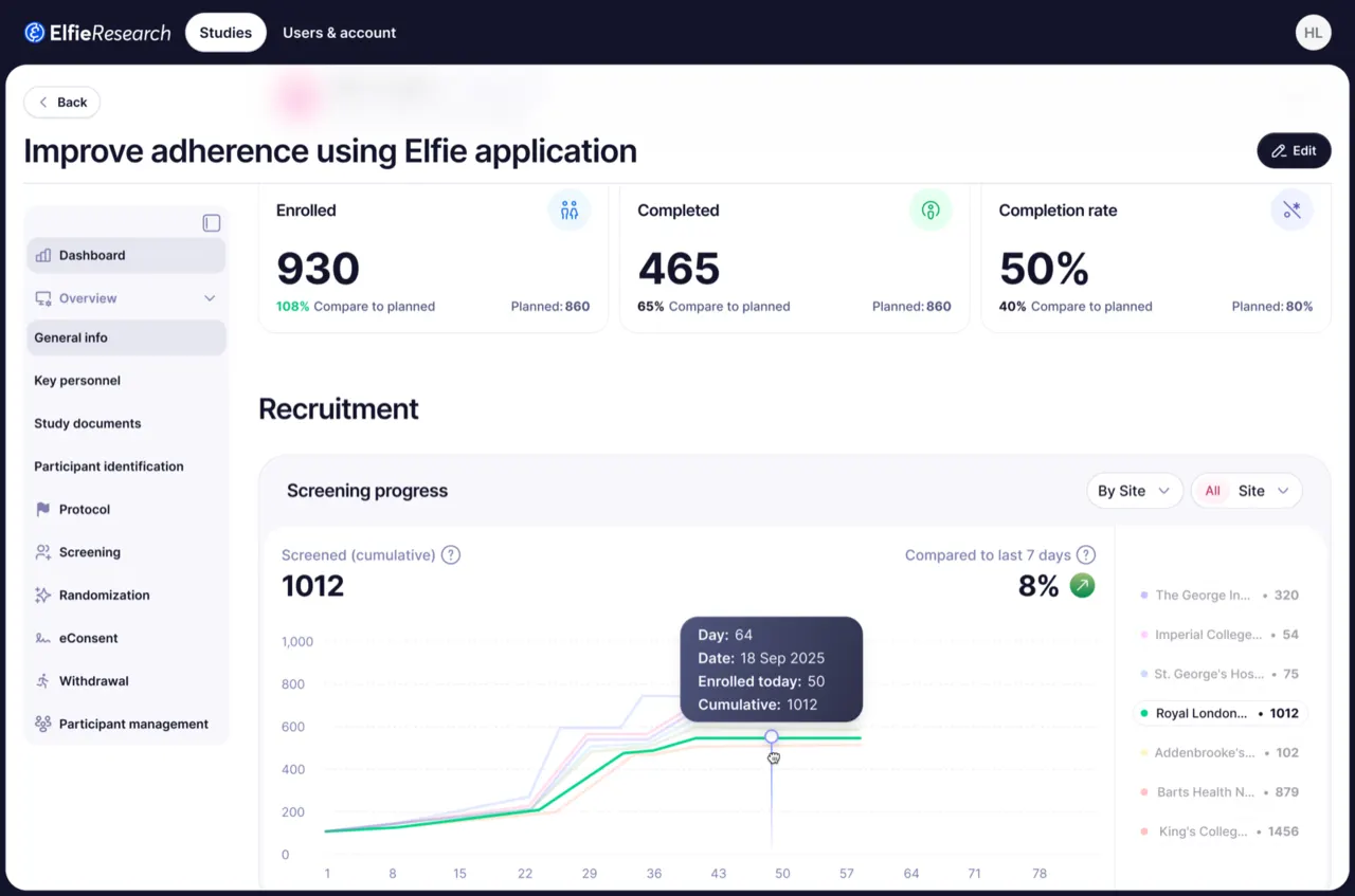 Study dashboard in read-only state