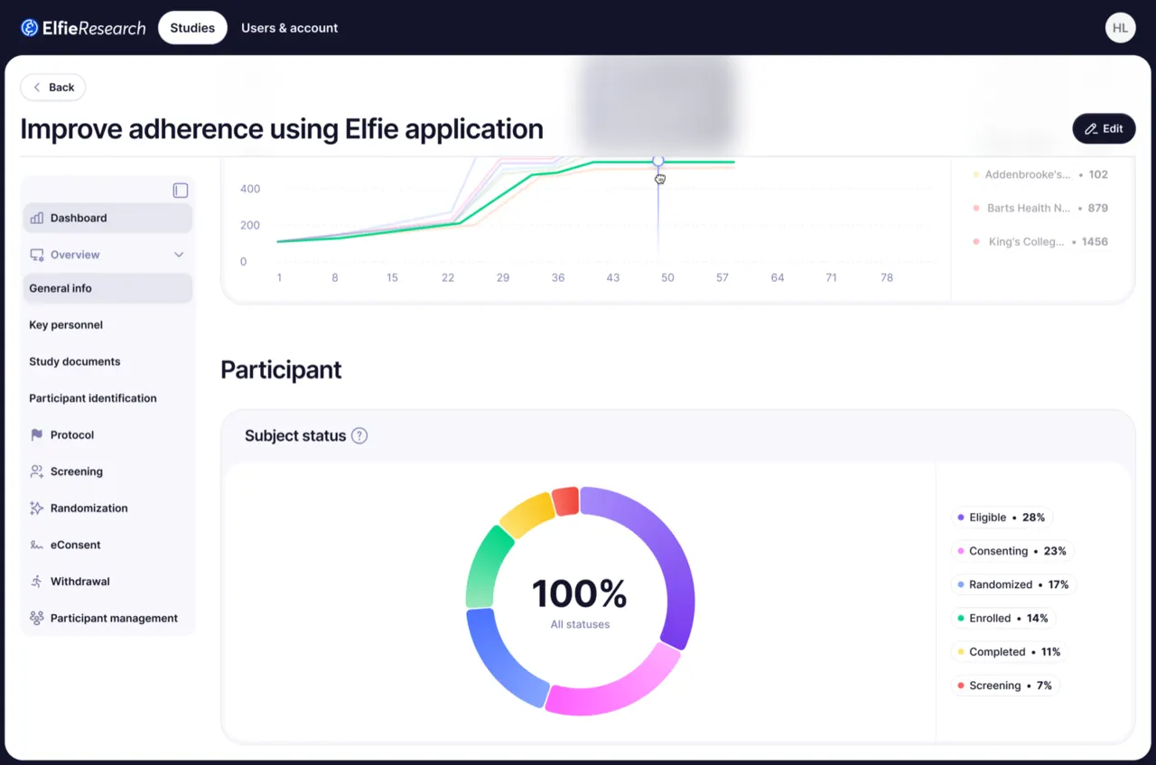 Second study dashboard view in read-only state